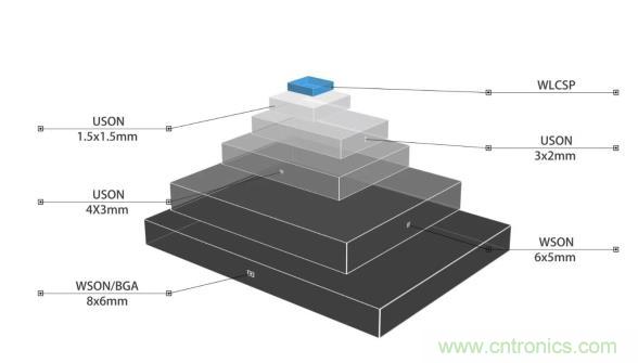 AIoT碎片應用和算力撬動新機遇，兆易創新多元化存儲布局背后邏輯揭秘