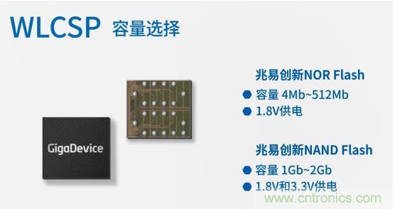 AIoT碎片應用和算力撬動新機遇，兆易創新多元化存儲布局背后邏輯揭秘