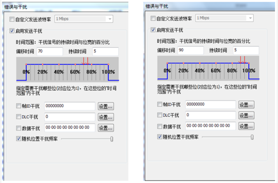 為什么CAN一致性測試中這幾項如此重要?