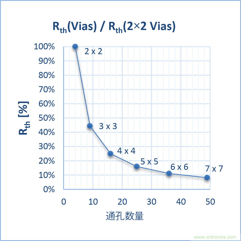 如何優(yōu)化嵌入式電機控制系統(tǒng)的功率耗散和溫度耗散？