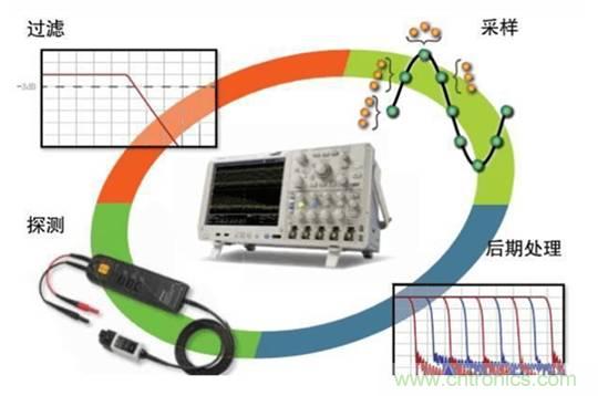 基于壓電主動傳感技術(shù)中功率放大器的應(yīng)用 基于壓電主動傳感技術(shù)中功率放大器的應(yīng)用
