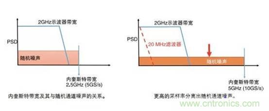 基于壓電主動傳感技術(shù)中功率放大器的應(yīng)用 基于壓電主動傳感技術(shù)中功率放大器的應(yīng)用