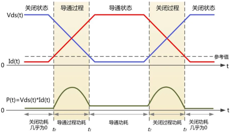 一臺示波器,如何輕松搞定電源信號完整性測試?