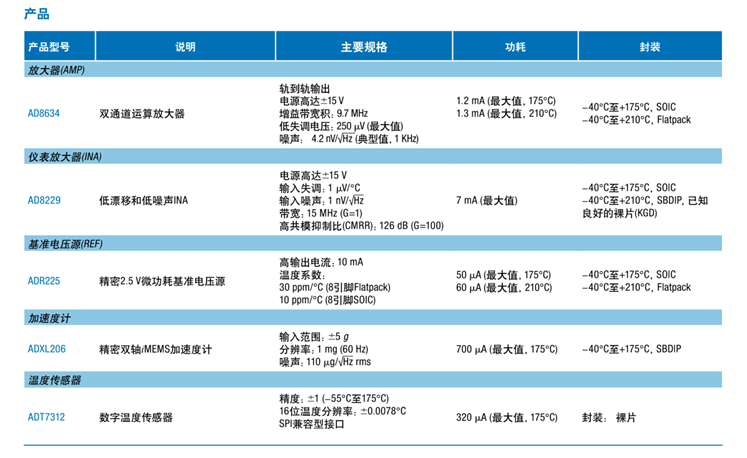 全球開啟炙烤模式，沒有&ldquo;避暑三件套&rdquo;電子設備該么辦？