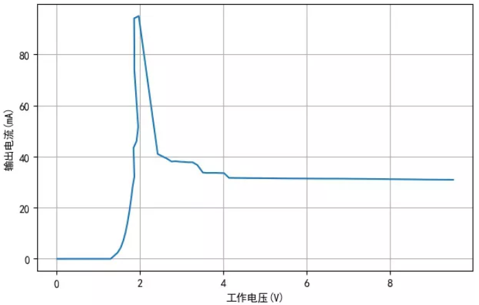 TM1810-3， TM1810-2 LED恒流驅動IC