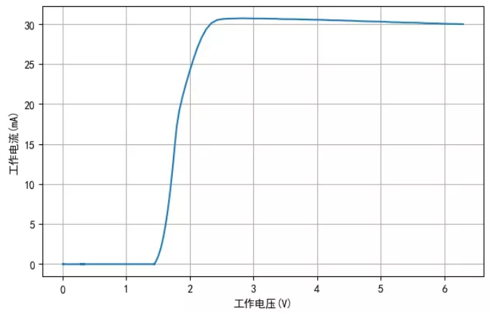 TM1810-3， TM1810-2 LED恒流驅動IC