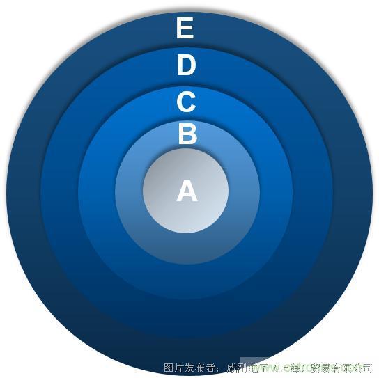 風(fēng)電智慧運(yùn)維,一切盡在掌控 風(fēng)電智慧運(yùn)維,一切盡在掌控