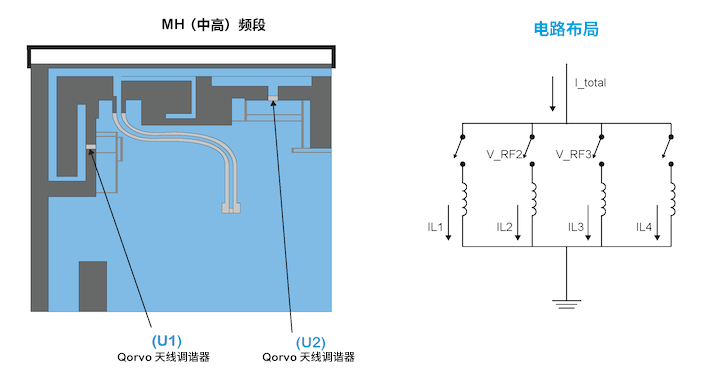 優(yōu)化移動(dòng)天線調(diào)諧的簡易方法 優(yōu)化移動(dòng)天線調(diào)諧的簡易方法