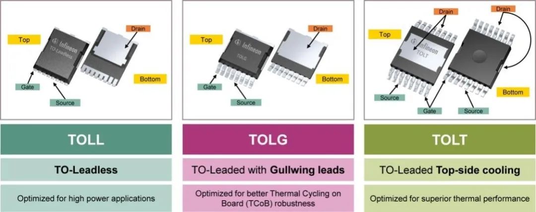 利用封裝、IC和GaN技術提升電機驅動性能