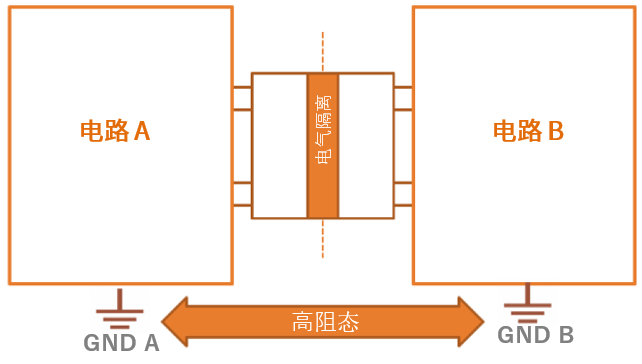 工程設計中的隔離技術怎么選才安全? 工程設計中的隔離技術怎么選才安全?