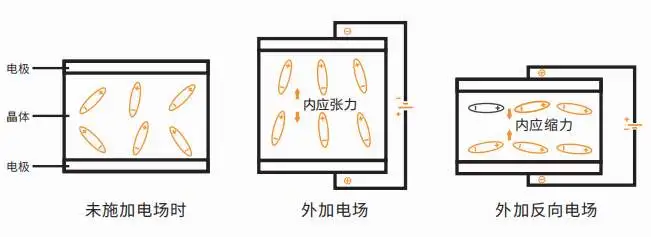 單片機中晶振的工作原理是什么？
