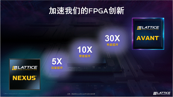 萊迪思推出Avant平臺，解鎖FPGA創新新高度