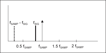干貨速來(lái)！重疊頻率計(jì)算器的詳細(xì)使用指南