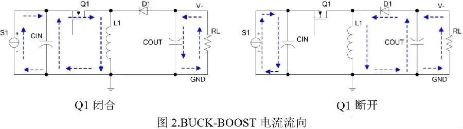 BUCK-BOOST 拓撲電源原理及工作過程解析 BUCK-BOOST 拓撲電源原理及工作過程解析