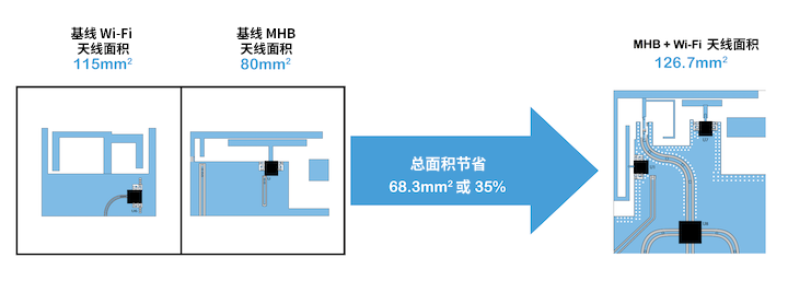 優(yōu)化移動(dòng)天線調(diào)諧的簡易方法 優(yōu)化移動(dòng)天線調(diào)諧的簡易方法