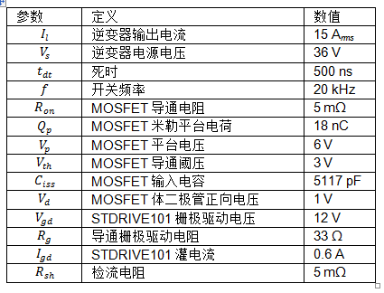 大功率電池供電設備逆變器板如何助力熱優化