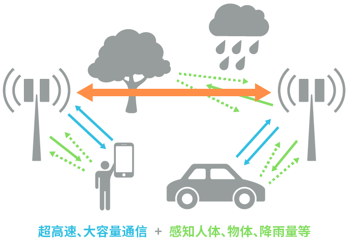 具備“通信+傳感”性能，B5G/6G時(shí)代，太赫茲波備受期待！