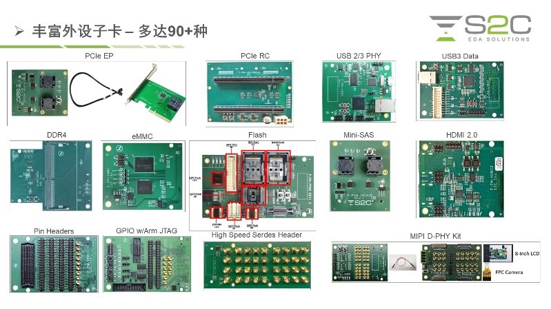 BYO、FPGA開發板與商用，一文詳解各類原型驗證