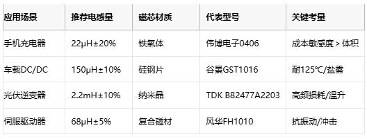 國產替代加速！工字型電感頭部原廠性能成本終極對決