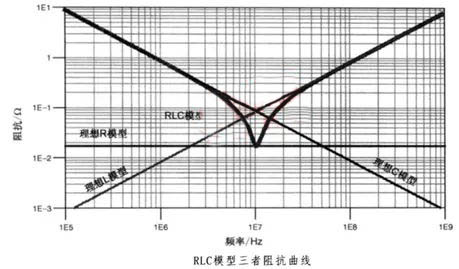 電容搞搞“振”，PDN有幫襯