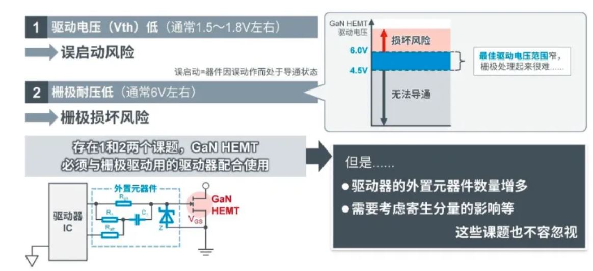 如何在設計中輕松搭載GaN器件？答案內詳~~