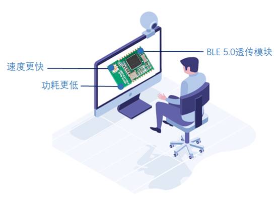 如何選擇最適合你的物聯網無線通信技術？