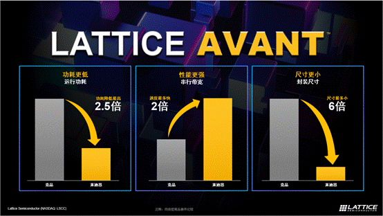 萊迪思推出Avant平臺，解鎖FPGA創新新高度