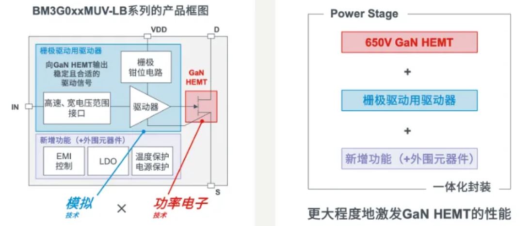 如何在設計中輕松搭載GaN器件？答案內詳~~