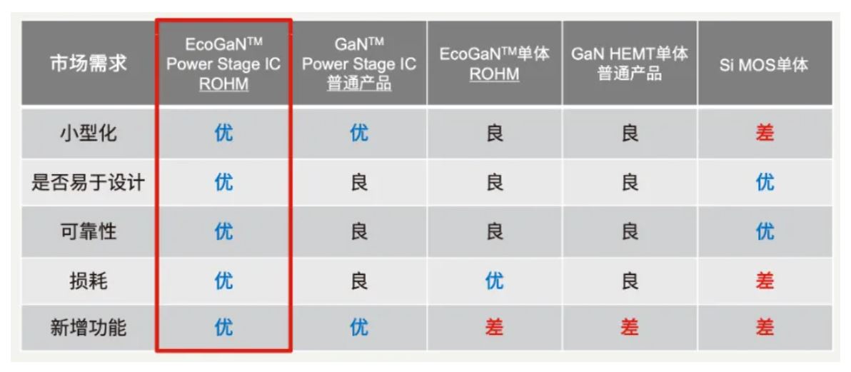 如何在設計中輕松搭載GaN器件？答案內詳~~