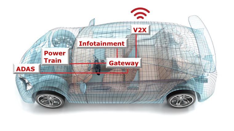 汽車廠商三大問，如何解決車用電子系統(tǒng)安全隱患？