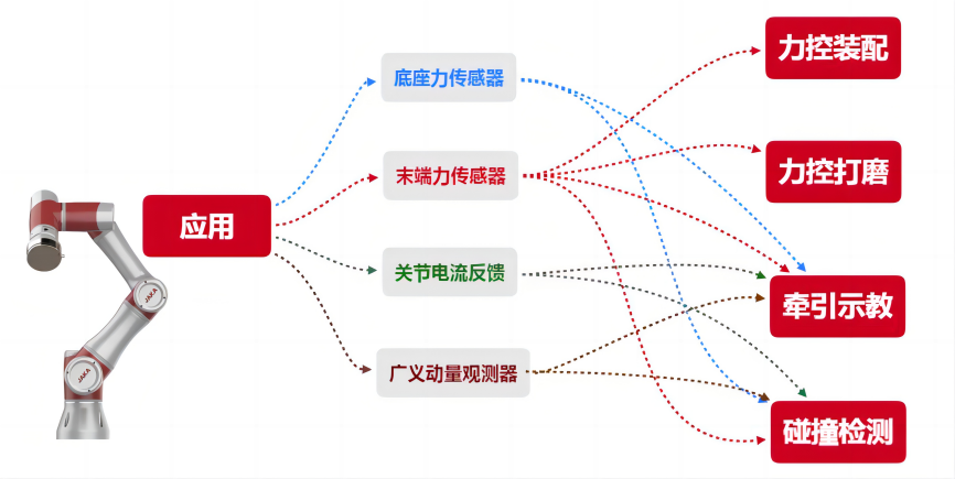 一文讀懂:為什么碰撞檢測是協作機器人的底層技術 一文讀懂:為什么碰撞檢測是協作機器人的底層技術