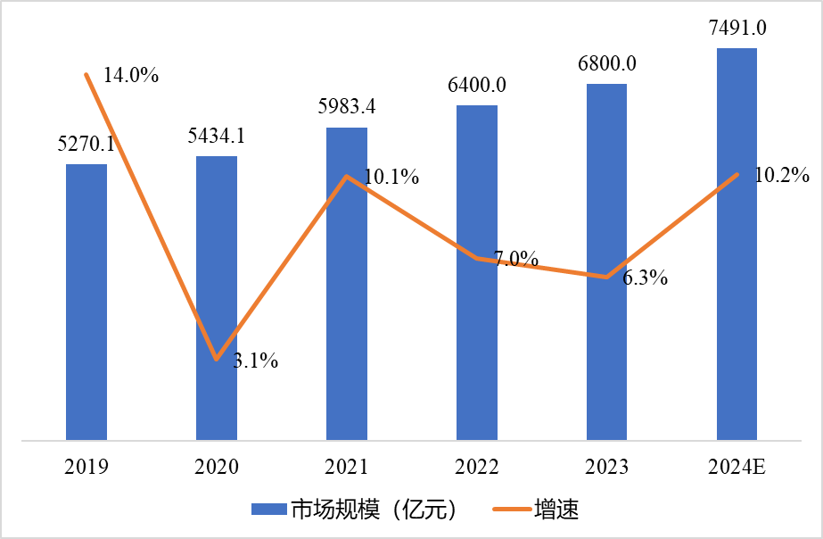 【解碼CITE2025】全球數(shù)字化變局中的"中國突圍"：本土科技巨頭如何重構產(chǎn)業(yè)新生態(tài)