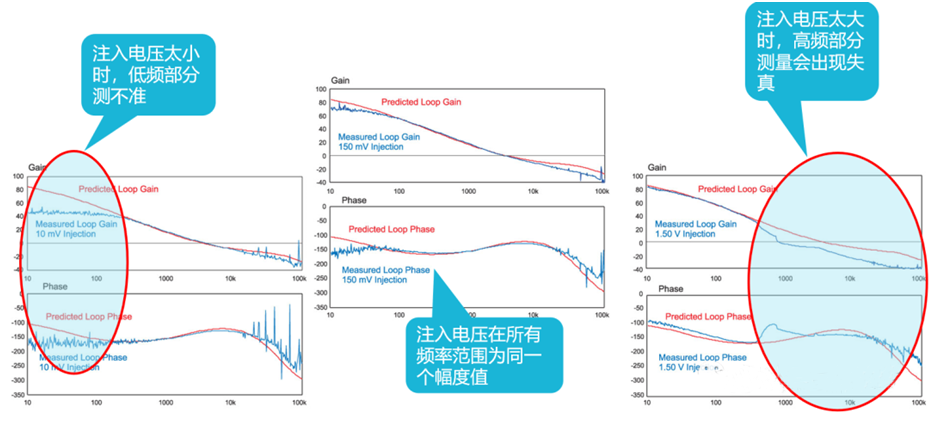 【泰享實測之水哥秘笈】： 電源測試的人間煙火，深入淺出談環(huán)路響應(yīng)測試！