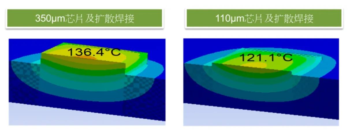功率器件熱設計基礎(一)——功率半導體的熱阻 功率器件熱設計基礎(一)——功率半導體的熱阻