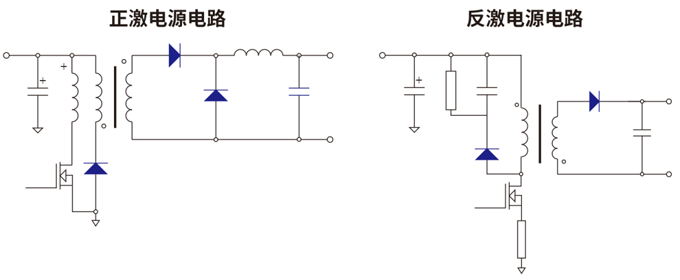 RS瑞森半導體高壓MOS在開關(guān)電源中的應用