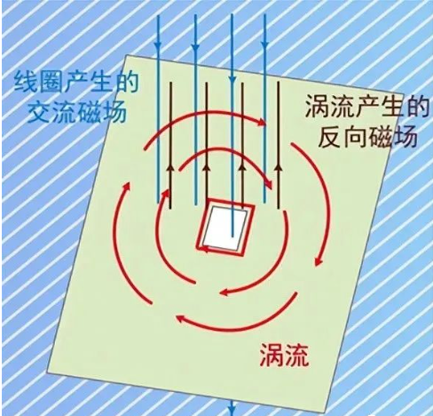 DC/DC開關電源電感下方到底是否鋪銅? DC/DC開關電源電感下方到底是否鋪銅?