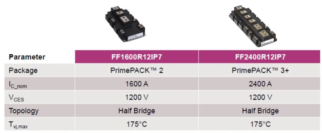 搭載1200V P7芯片的PrimePACK刷新同封裝功率密度 搭載1200V P7芯片的PrimePACK刷新同封裝功率密度