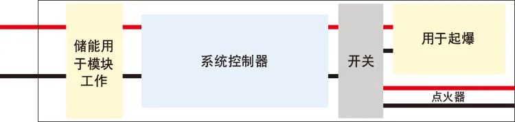鉭電容器用于引爆系統的優點 鉭電容器用于引爆系統的優點