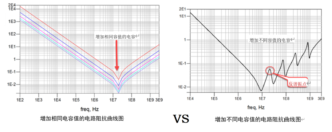 電容在EMC中的應(yīng)用 電容在EMC中的應(yīng)用