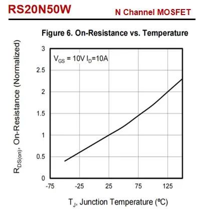 RS瑞森半導體高壓MOS在開關(guān)電源中的應用