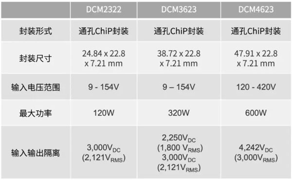 輕量級的電源系統(tǒng)，該如何設計？
