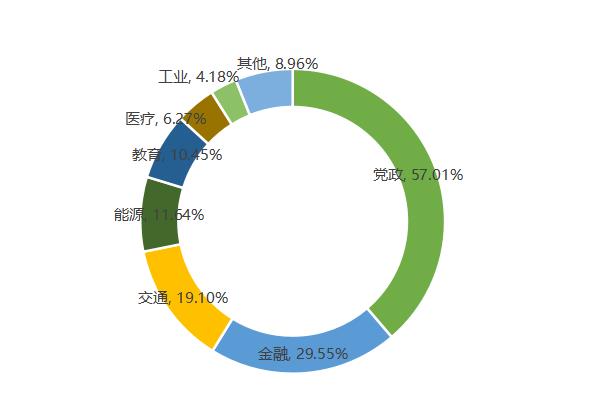 信息技術應用創(chuàng)新產(chǎn)業(yè)步入高速發(fā)展黃金期