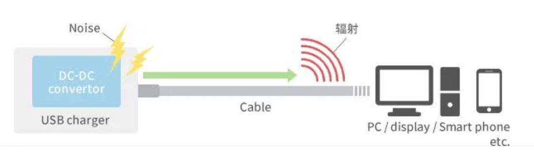 如何應對USB大功率充電器DC-DC轉換器的開關噪聲? 如何應對USB大功率充電器DC-DC轉換器的開關噪聲?