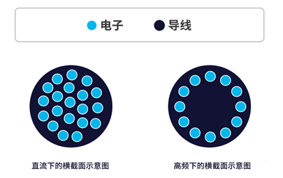 你知道電感的5大損耗嗎? 你知道電感的5大損耗嗎?