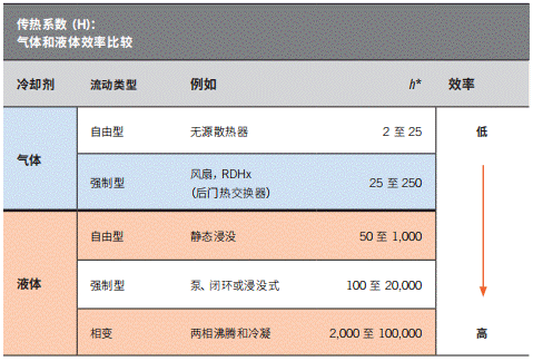 淺談電動汽車應(yīng)用中熱管理設(shè)計(jì)