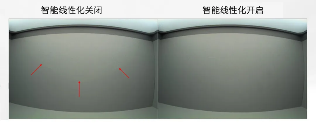 圖像傳感器廣泛用于安防監(jiān)控、隨身記錄儀、可視門鈴和機器人等應用，必須能夠在各種惡劣成像條件下穩(wěn)定工作，以支持圖像視覺和機器視覺等功能。高動態(tài)范圍場景、運動物體或 LED 閃爍等惡劣成像條件，會導致攝像頭難以準確捕捉畫面。  什么是 HDR，為什么需要 HDR？  圖像傳感器的動態(tài)范圍用于描述傳感器在較暗和較亮區(qū)域中捕獲圖像細節(jié)的能力。只有動態(tài)范圍較高的圖像才能讓人同時看到亮區(qū)和暗區(qū)的細節(jié)。人眼的動態(tài)范圍可以達到 100 dB 以上，但單次曝光的攝像頭很難達到這一水平。  為了擴展動態(tài)范圍，常用的方法是拍攝多張曝光時間不同的低動態(tài)范圍圖像，然后將它們合并在一起以獲得高動態(tài)范圍圖像。長曝光圖像可捕捉圖像中的暗區(qū)，而短曝光圖像可捕捉亮區(qū)，因此在合并后的圖像中，我們將能夠看到分別利用長曝光信號和短曝光信號形成的暗區(qū)和亮區(qū)。  線性化與相關的挑戰(zhàn)  合并各張圖像的過程稱為線性化。多張圖像的線性化需占用大量內(nèi)存，此外為實現(xiàn)高幀率，還需具備強大的處理能力作為支撐。  完成線性化后，在查看已合并的高動態(tài)范圍圖像時，還可能會遇到特定的圖像質(zhì)量問題。在惡劣的成像條件下，這些圖像質(zhì)量問題或偽影會變得更加明顯。  例如，以下成像條件會導致偽影問題更加明顯：  場景中有運動物體  場景中有 LED 燈閃爍  空間內(nèi)鄰近區(qū)域使用來自多張圖像的數(shù)據(jù)  安森美 (onsemi)的白皮書《利用低帶寬高動態(tài)范圍 (eHDR) 技術提高物體識別精度》說明了 eHDR 相對于 LI?HDR 在帶寬和節(jié)省能耗方面的優(yōu)勢。該白皮書重點介紹了由安森美的 AR0822 圖像傳感器提供支持的線性化模式，其中的嵌入式高動態(tài)范圍 (eHDR) 技術無需依賴于主機 ISP/SoC，便能在傳感器上創(chuàng)建 HDR 圖像。AR0822 圖像傳感器的 eHDR 技術能夠有效應對通過線性化將多張圖像合成 HDR 圖像時所遇到的重大難題，尤其是能夠解決因惡劣照明條件而產(chǎn)生的種種問題。  智能線性化改善轉(zhuǎn)換信噪比  一般的線性化過程會先使用長曝光信號，直至長曝光飽和（12 位 ADC 為 4095LSB），然后利用短曝光信號計算 HDR 圖像中所需的線性化信號。在 HDR 圖像中，由于短曝光信號的信噪比遠低于長曝光信號，因此從長曝光信號轉(zhuǎn)換到短曝光信號時會導致出現(xiàn)較明顯的偽影現(xiàn)象。當 ISP 對該圖像進行后處理時，偽影可能會進一步放大。  為了有效管理從長曝光到短曝光的轉(zhuǎn)換過程，智能線性化會對長曝光和短曝光信號進行加權組合，從而計算出一個信號。其中，長曝光和短曝光依據(jù)各自的信號水平被賦予不同的權重。通過這種智能線性化處理，當從長曝光切換到短曝光時，信號會平滑傳輸。  圖 1 顯示了由頂部散射光照亮的相同場景，當我們由上至下觀察這個灰色場景，會發(fā)現(xiàn)信號水平下降，圖像也從短曝光轉(zhuǎn)換到長曝光。圖 1 的左側(cè)圖像未啟用智能線性化功能?？梢钥吹郊t色箭頭處存在較明顯的偽影現(xiàn)象，這正是因不同曝光水平而造成的轉(zhuǎn)換偽影。  圖 1 的右側(cè)圖像開啟了智能線性化功能，可以看到偽影現(xiàn)象顯著緩解，能給人以更舒適的觀感，而且也降低了被機器視覺算法誤認為是邊緣的風險。由此可見，AR0822 的智能線性化技術有助于實現(xiàn)不同曝光水平下信噪比的平滑過渡，避免信噪比突然變化。  圖 1.智能線性化技術能夠確保圖像在不同曝光水平下平滑過渡.png  圖 1.智能線性化技術能夠確保圖像在不同曝光水平下平滑過渡  智能線性化改善運動偽影成像  對運動場景進行多次曝光成像時，可能出現(xiàn)長曝光信號和經(jīng)線性化的短曝光信號不等效的情況，這是由于場景中物體正在運動造成的，并有可能導致出現(xiàn)顏色偽影，即在運動發(fā)生的區(qū)域中存在色調(diào)變化。  減少長曝光時間在一定程度上有助于減小偽影的面積，但這種方法的可操作性不高，可能會造成大部分場景處于低光狀態(tài)，導致整個場景的整體圖像質(zhì)量下降。  AR0822 傳感器的智能線性化功能可以有效緩解場景中的顏色偽影。該功能會首先檢測場景中的運動，即短曝光與長曝光在線性化信號水平上的差異。然后將根據(jù)檢測到的運動程度，使用長曝光和短曝光的組合信號水平來減輕場景中的運動偽影。  圖 2 為背景中有旋轉(zhuǎn)風扇的例子，對比了在智能線性化關閉和開啟兩種情況下的成像情況。智能線性化關閉時，風扇葉片頂部附近區(qū)域出現(xiàn)了顏色偽影，這是由長曝光與線性化短曝光的信號水平差異造成的。在右側(cè)圖像，智能線性化算法檢測到了這一情況并進行了校正。  圖 2.智能線性化 – 減少運動偽影.png  圖 2.智能線性化 – 減少運動偽影    圖 3 放大了圖 2 的部分細節(jié)。智能線性化關閉時，風扇葉片附近出現(xiàn)了黃色的運動偽影，而不是橙色。開啟智能線性化可以有效減輕這種顏色偽影。  圖 3.智能線性化技術能夠有效緩解運動偽影.png  圖 3.智能線性化技術能夠有效緩解運動偽影  智能線性化改善 LED 閃爍成像  在一般線性化過程中，場景中不停閃爍的 LED 燈可能會導致圖像傳感器的某個顏色通道通過長曝光成像，而另一個顏色通道通過短曝光成像，具體取決于每個顏色通道的信號水平。因此，當某個顏色通道正通過長曝光成像時，LED燈處于開啟狀態(tài)；而當另一個顏色通道進行短曝光成像時，LED燈已經(jīng)關閉。后續(xù)合并不同曝光時間的圖像時，圖像的色調(diào)可能會因此而改變。在比較糟糕的情況下，圖像中會顯示 LED 為關閉狀態(tài)，而肉眼卻看到 LED 正亮著。  智能線性化可以通過檢測長曝光與短曝光的線性化信號的差異，來感測由 LED 閃爍引起的閃爍偽影。它能根據(jù)觀測到的線性化信號的差異程度，智能地組合長曝光和短曝光，從而有效減輕顏色偽影。短曝光成像常會導致閃爍的 LED 呈關閉狀態(tài)，而開啟智能線性化則可以避免這個問題，讓圖像更接近我們?nèi)搜塾^察到的情況。  圖 4 對比了智能線性化關閉和開啟兩種情況下的 LED 閃爍圖像。智能線性化關閉時，場景中的一些 LED 燈會顯示顏色偽影，這是由長曝光與短曝光的信號水平差異造成的。在右側(cè)圖像，智能線性化算法檢測到了這一情況并進行了校正。  圖 4.智能線性化 ? 視頻快照.png  圖 4.智能線性化 ? 視頻快照    圖 5 放大了圖 4 中的 LED 燈局部細節(jié)。智能線性化關閉時，在視頻中會看到閃爍的偽影，或者在快照圖像中會看到紅色箭頭所標記的顏色偽影。開啟智能線性化可以有效減輕這些顏色偽影/閃爍偽影，如右側(cè)圖像所示。  圖 5.智能線性化技術能夠有效減少 LED 偽影.png  圖 5.智能線性化技術能夠有效減少 LED 偽影  智能線性化的集成優(yōu)勢  隨著攝像頭分辨率的持續(xù)提升以及汽車或監(jiān)控系統(tǒng)所連接的攝像頭數(shù)量不斷攀升，片外ISP/SoC的處理負擔日益加劇，進而使得算力和功耗問題愈發(fā)凸顯。將線性化算法轉(zhuǎn)移到傳感器有助于節(jié)省SoC的計算時間，同時提高傳輸幀率。憑借AR0822傳感器的智能線性化等先進算法，安森美可以有效減輕多重曝光HDR圖像產(chǎn)生的偽影，并且單個和多個傳感器可以輕松集成到ISP/SoC上。  文章來源：安森美