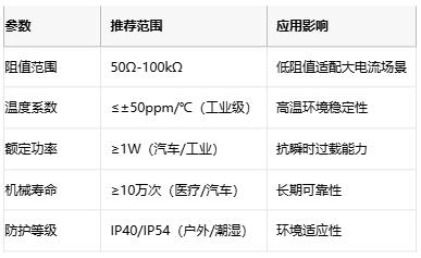 線繞電位器技術解析：原理、應用與選型策略