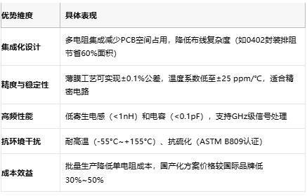 一文讀懂排電阻：技術(shù)原理、應(yīng)用場景及廠商選型策略