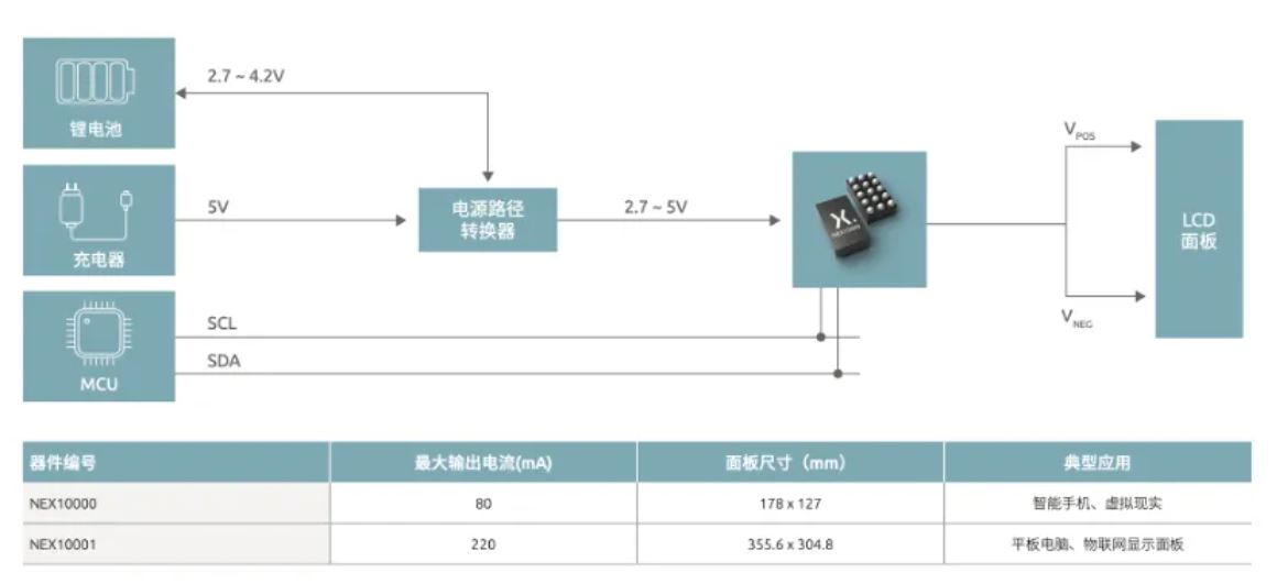 如何打造“不一樣”的電源管理器件？