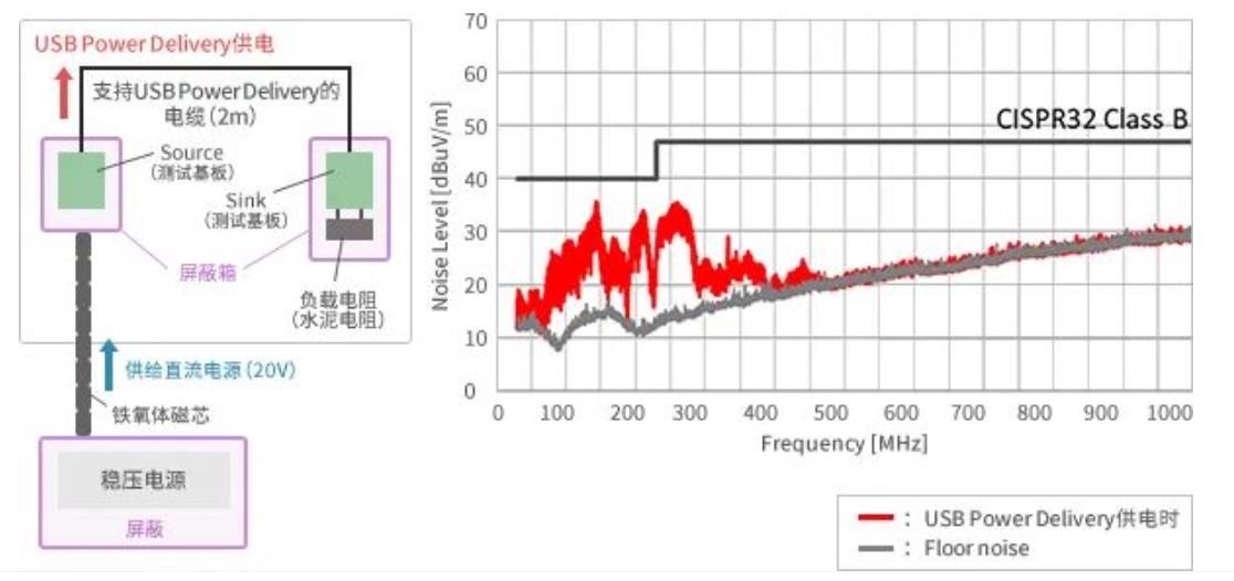 如何應對USB大功率充電器DC-DC轉換器的開關噪聲? 如何應對USB大功率充電器DC-DC轉換器的開關噪聲?